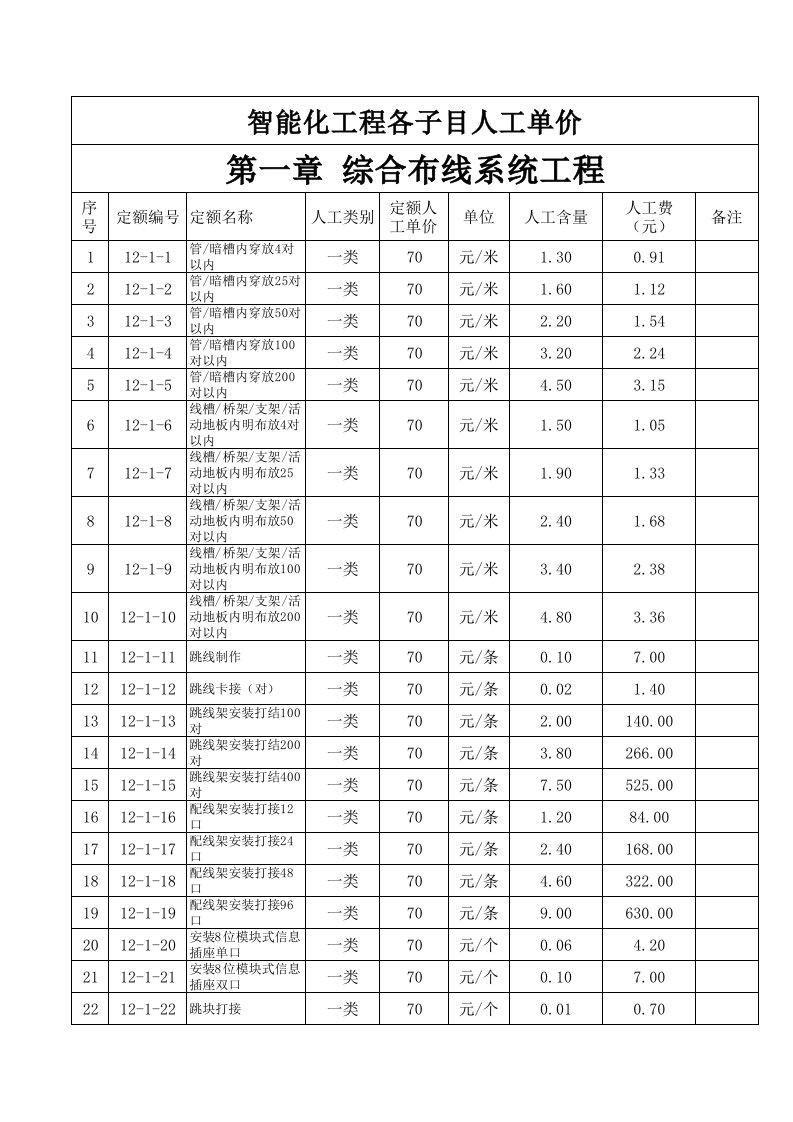 弱电工程各项目人工费单价(全)