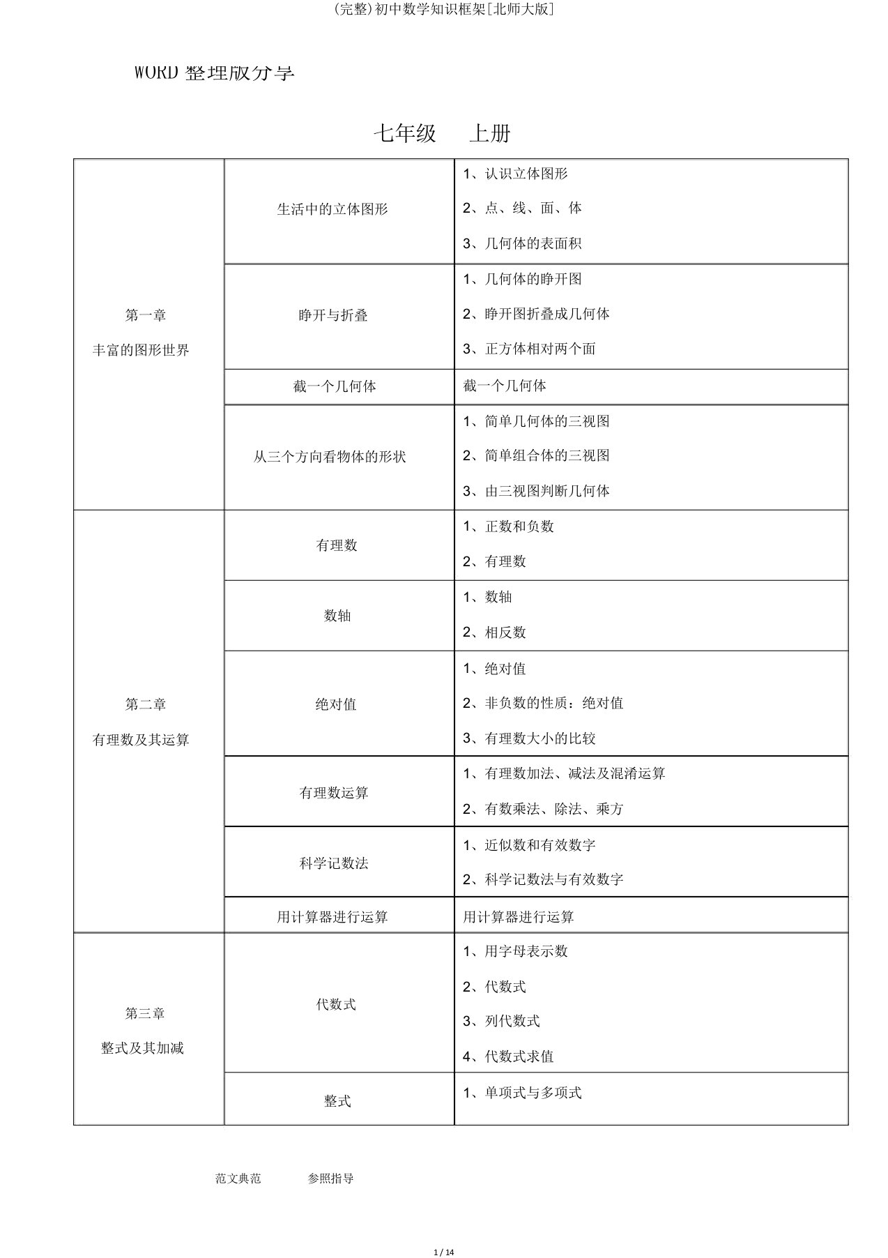 完整初中数学知识框架[北师大版]