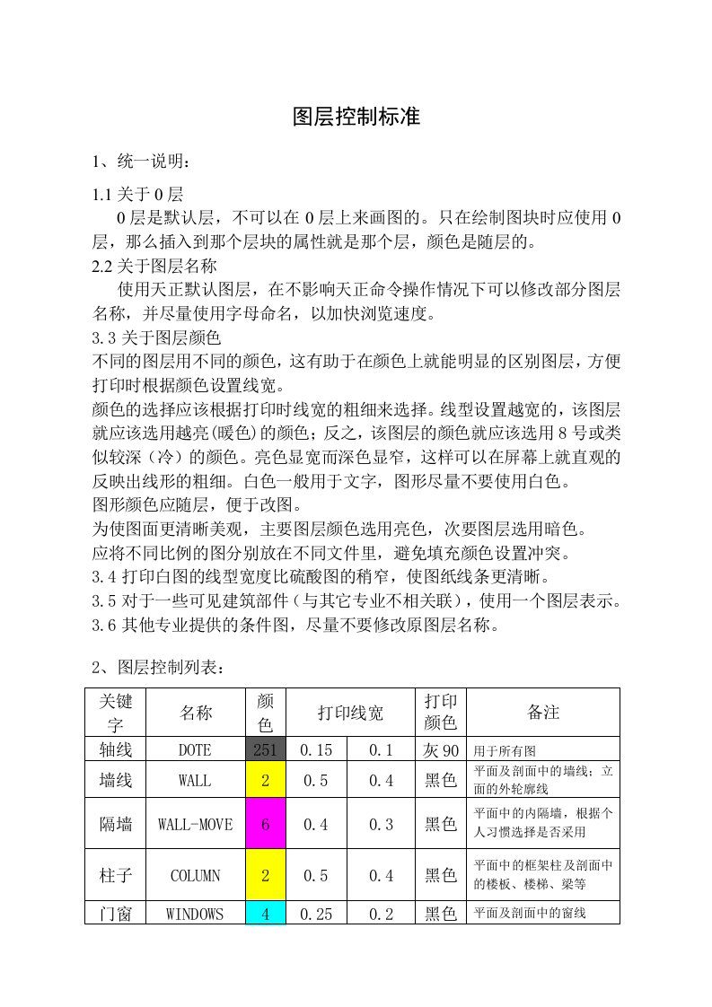 CAD制图标准之图层