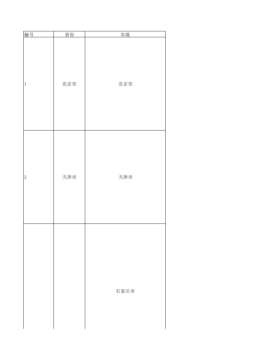 2019最新中国省市县列表全(精品文档)