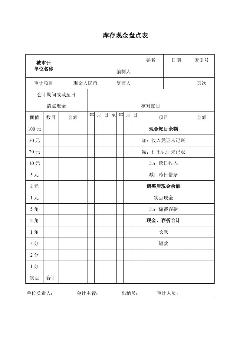 库存现金盘点表格