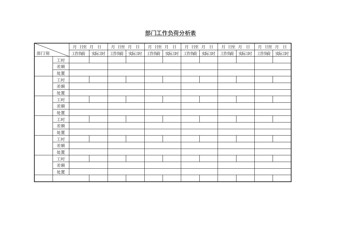 部门工作负荷分析表-其它制度表格