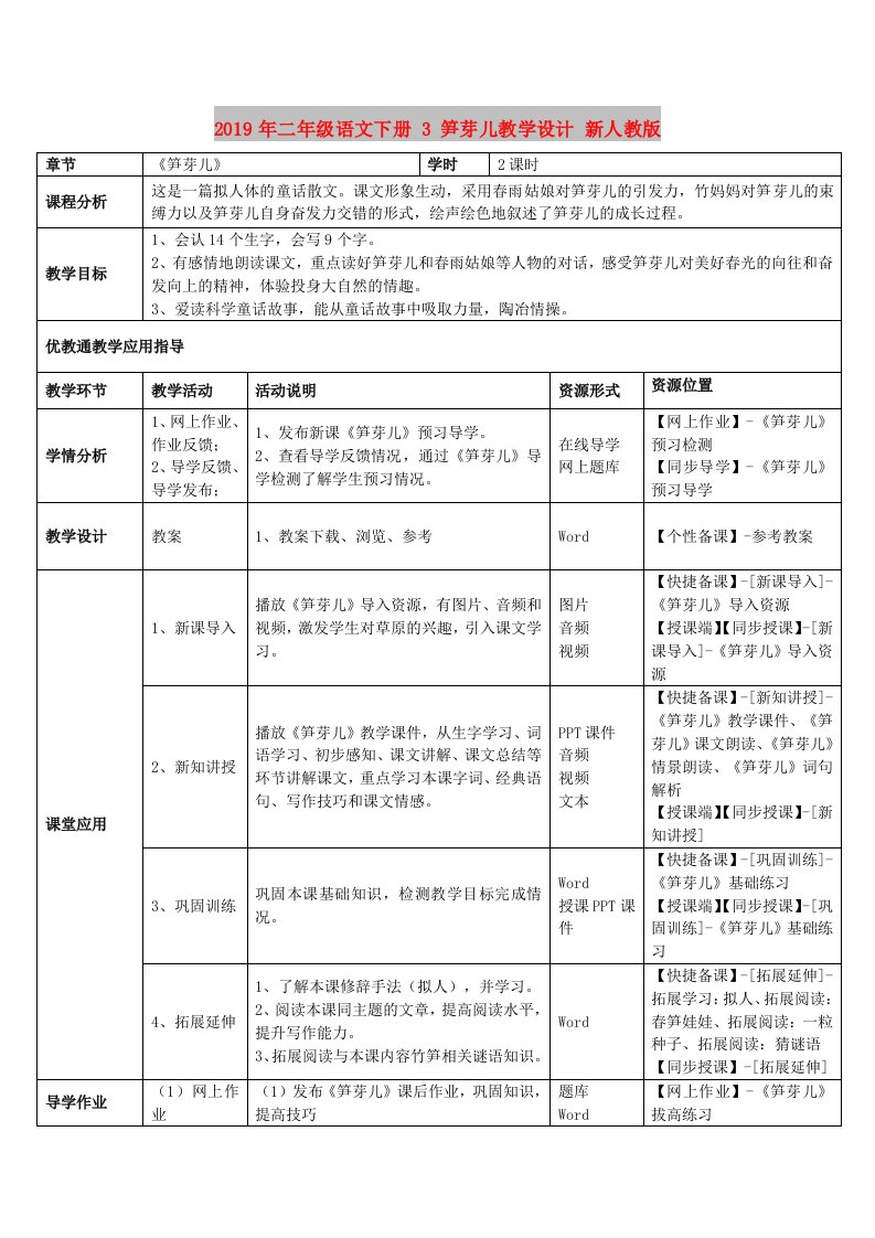 2019年二年级语文下册