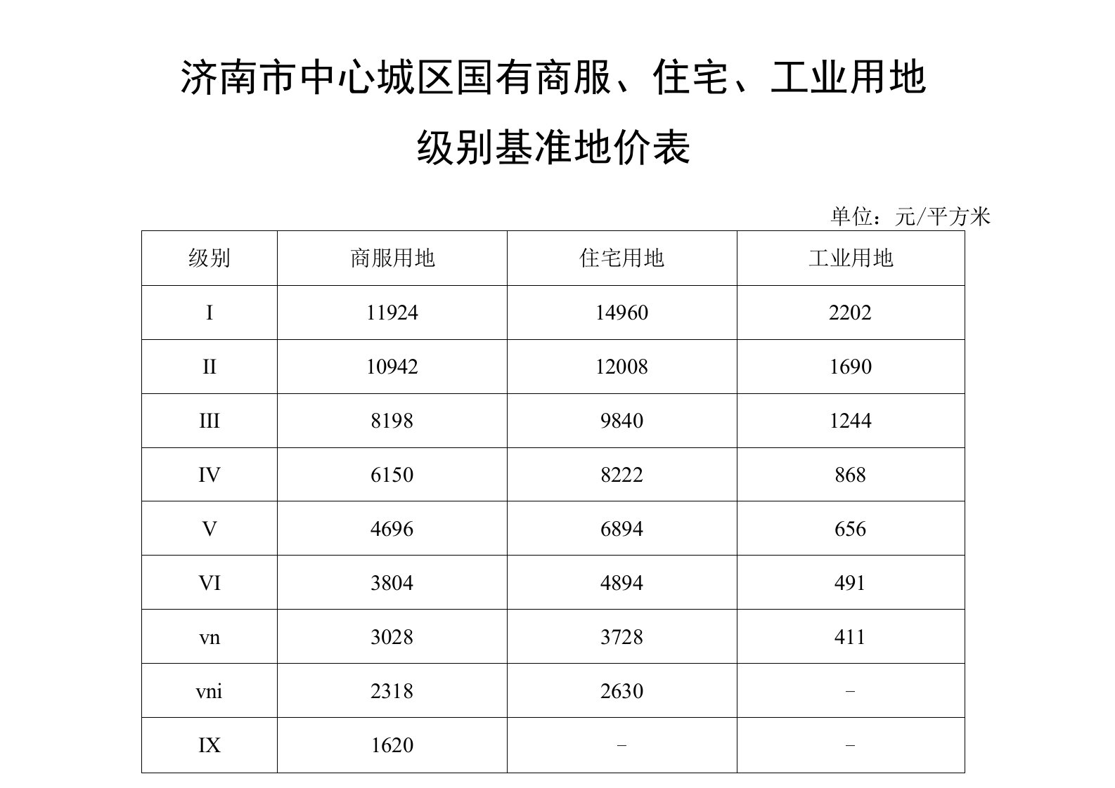 济南市中心城区国有商服、住宅、工业用地级别基准地价表