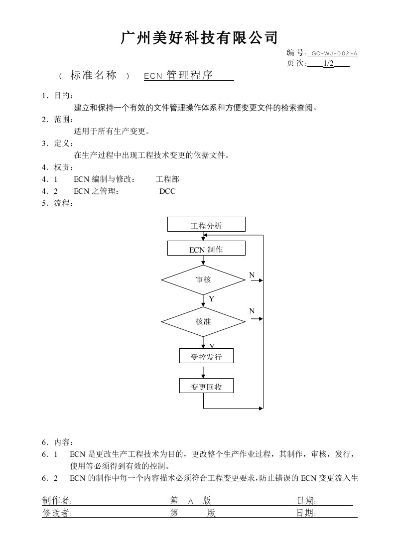 ECN管理程序