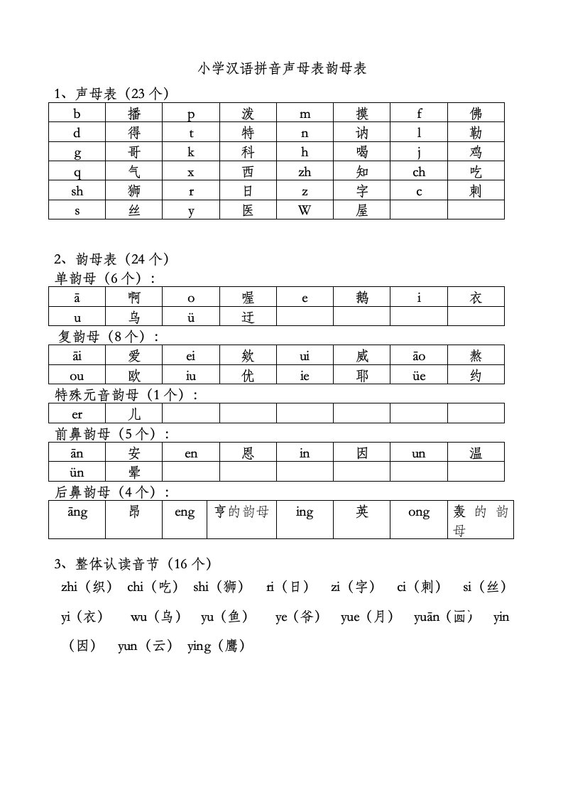 小学汉语拼音声母表韵母表