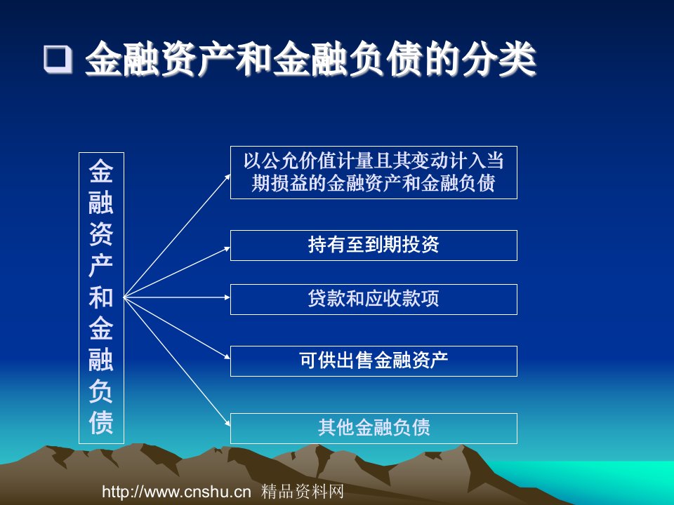 金融资产和金融负债的分类（PPT35页）