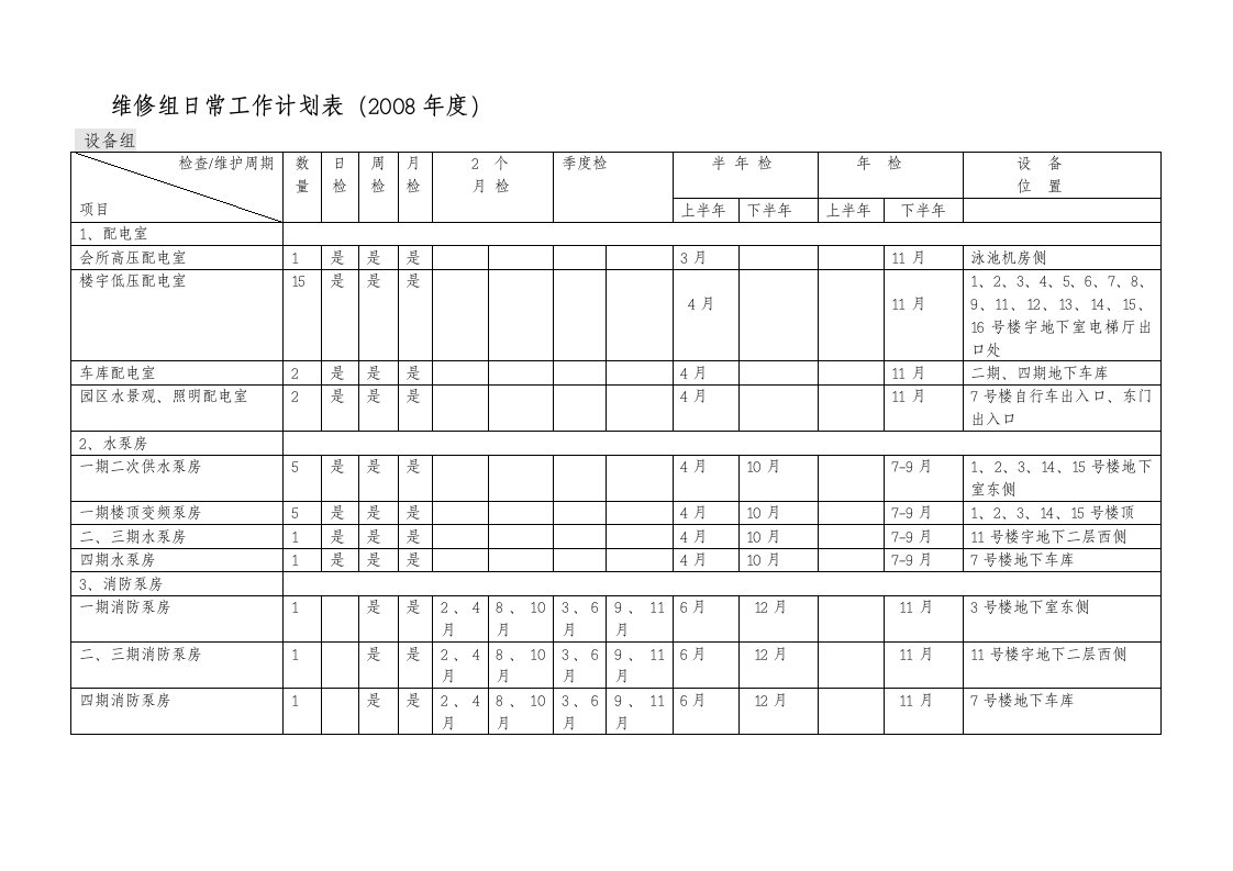 物业年度工程维修保养计划表