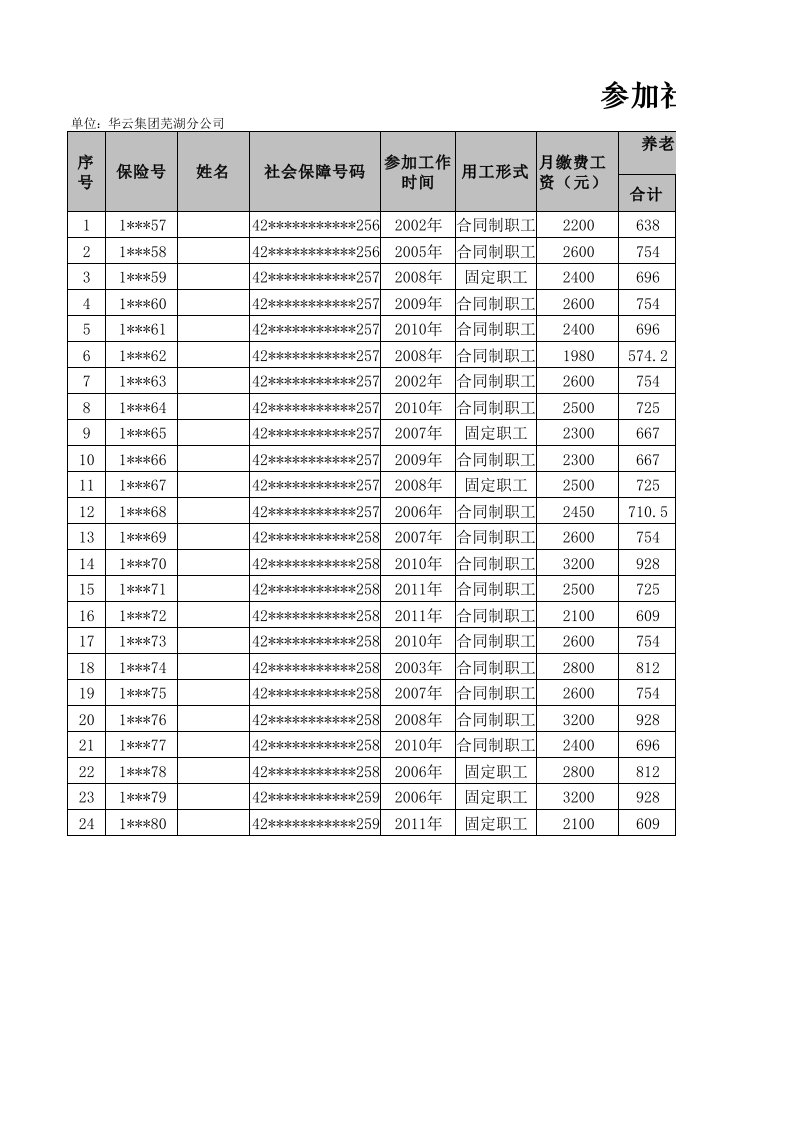 参加社会保险人员申报表