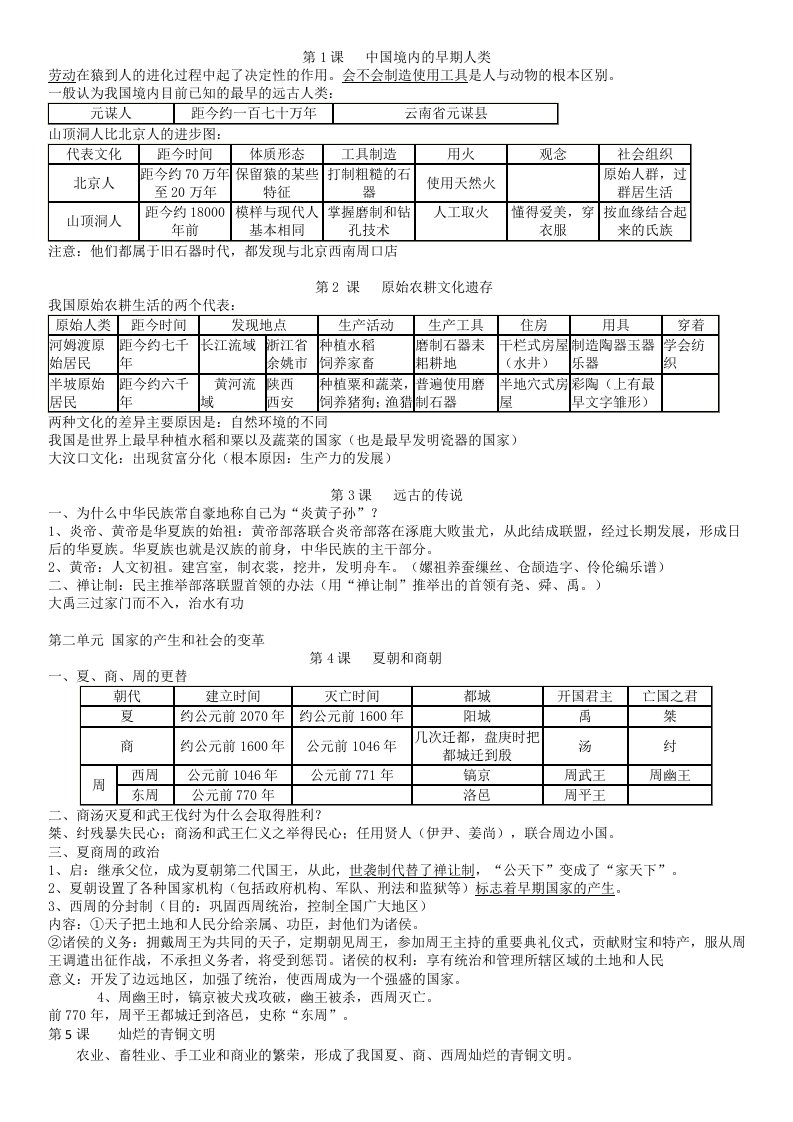 初一上册历史复习资料