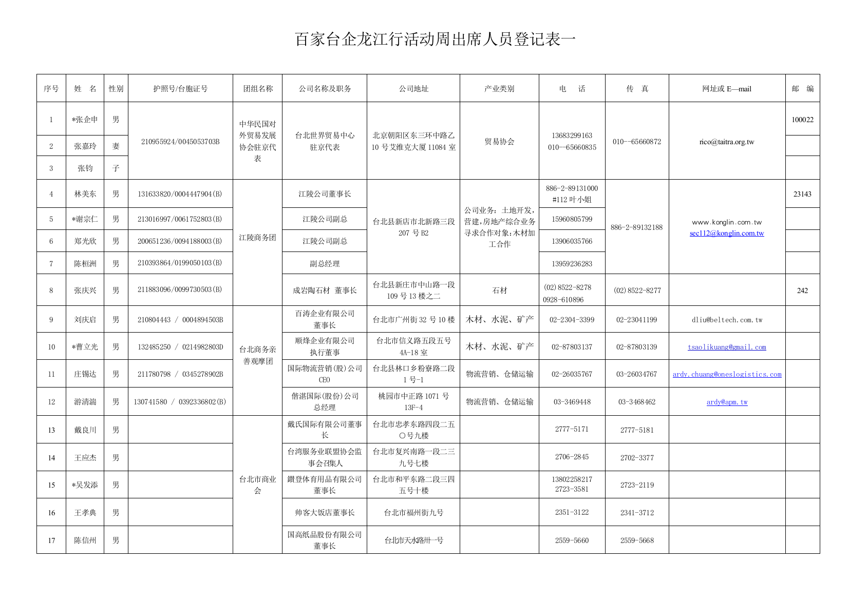 1、百家台企龙江活动周出席人员登记表一-牡丹江