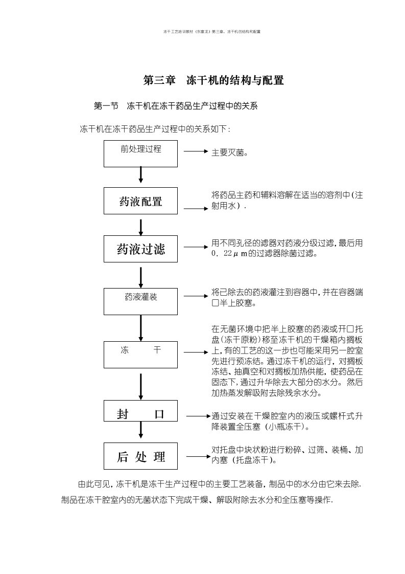 冻干工艺培训教材（东富龙）第三章、冻干机的结构和配置