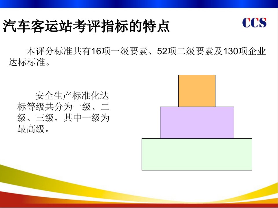 精选汽车客运站安全生产标准化达标考评培训