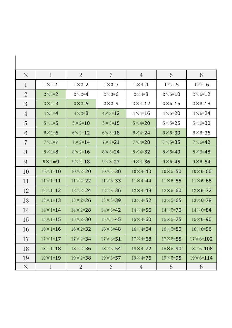 大九九乘法表(完美)