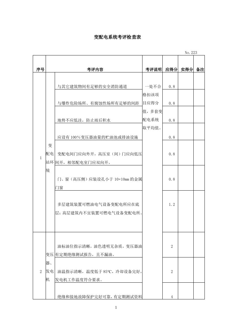 变配电系统安标安全要求