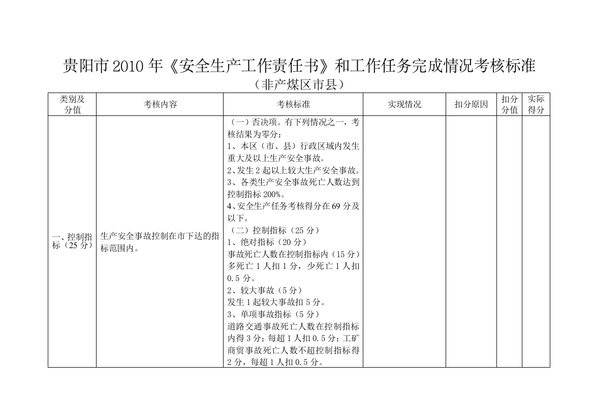 贵阳市XXXX年《安全生产工作责任书》和工作任务完成情况考核标准(非