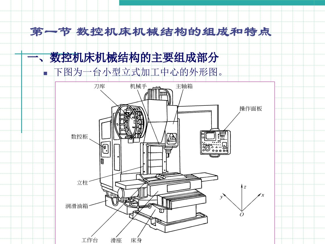 数控机床的机械结构教育课件(3)