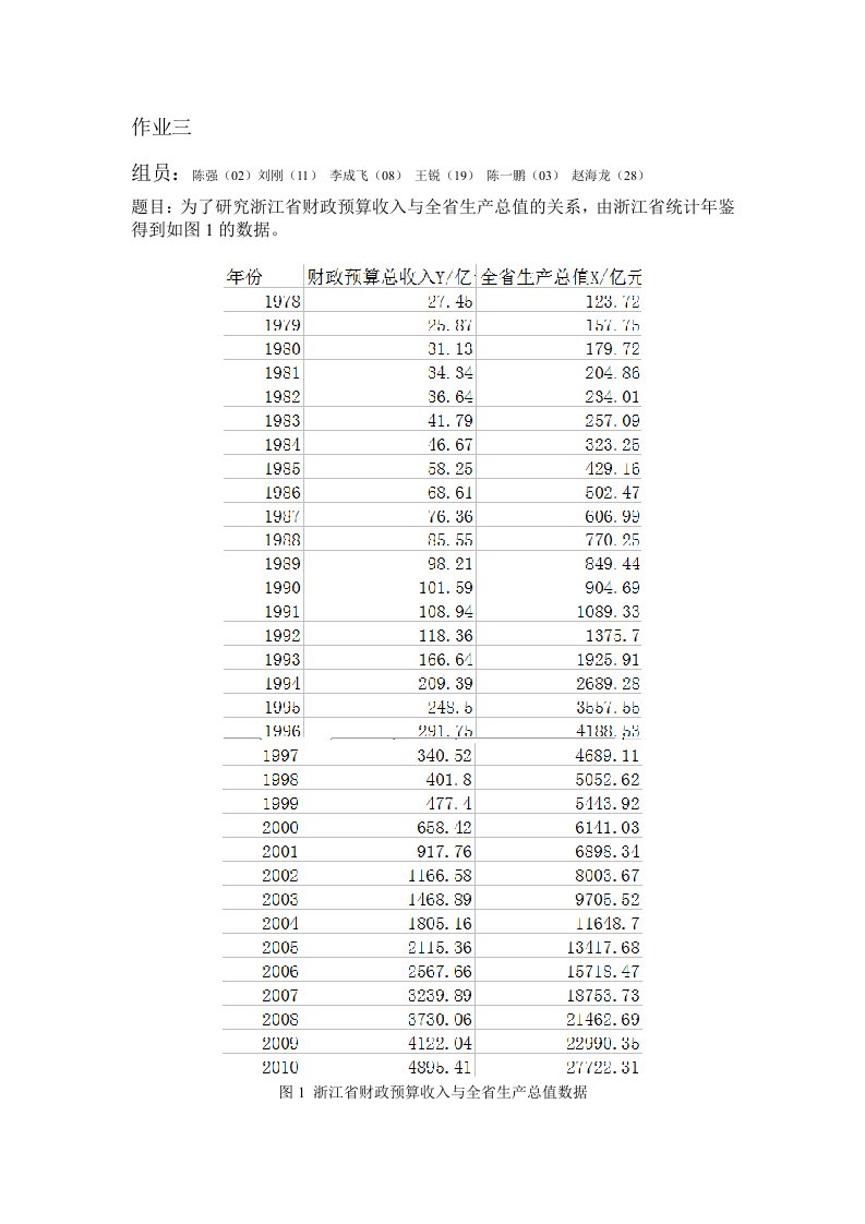 浙江财政收入的回归分析