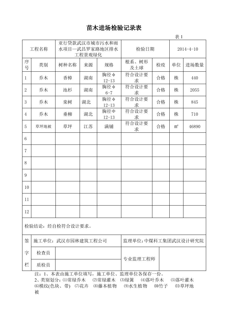 苗木进场检验记录表(表1)