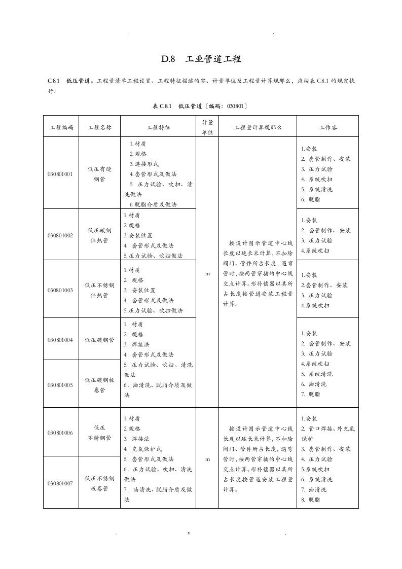 工业管道安装工程量清单计价规范