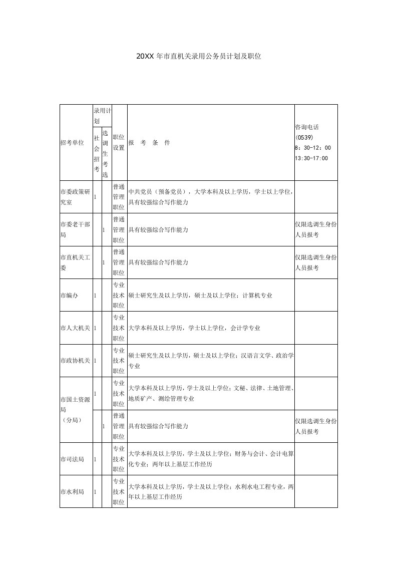 岗位职责-职位