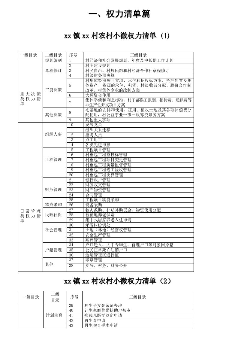 村农村小微权力清单(1)