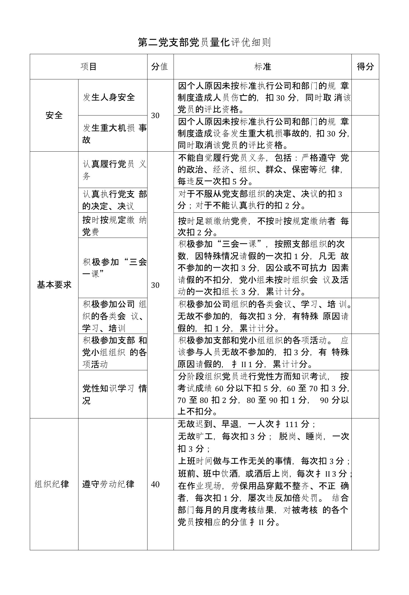 第二党支部党员量化评优细则