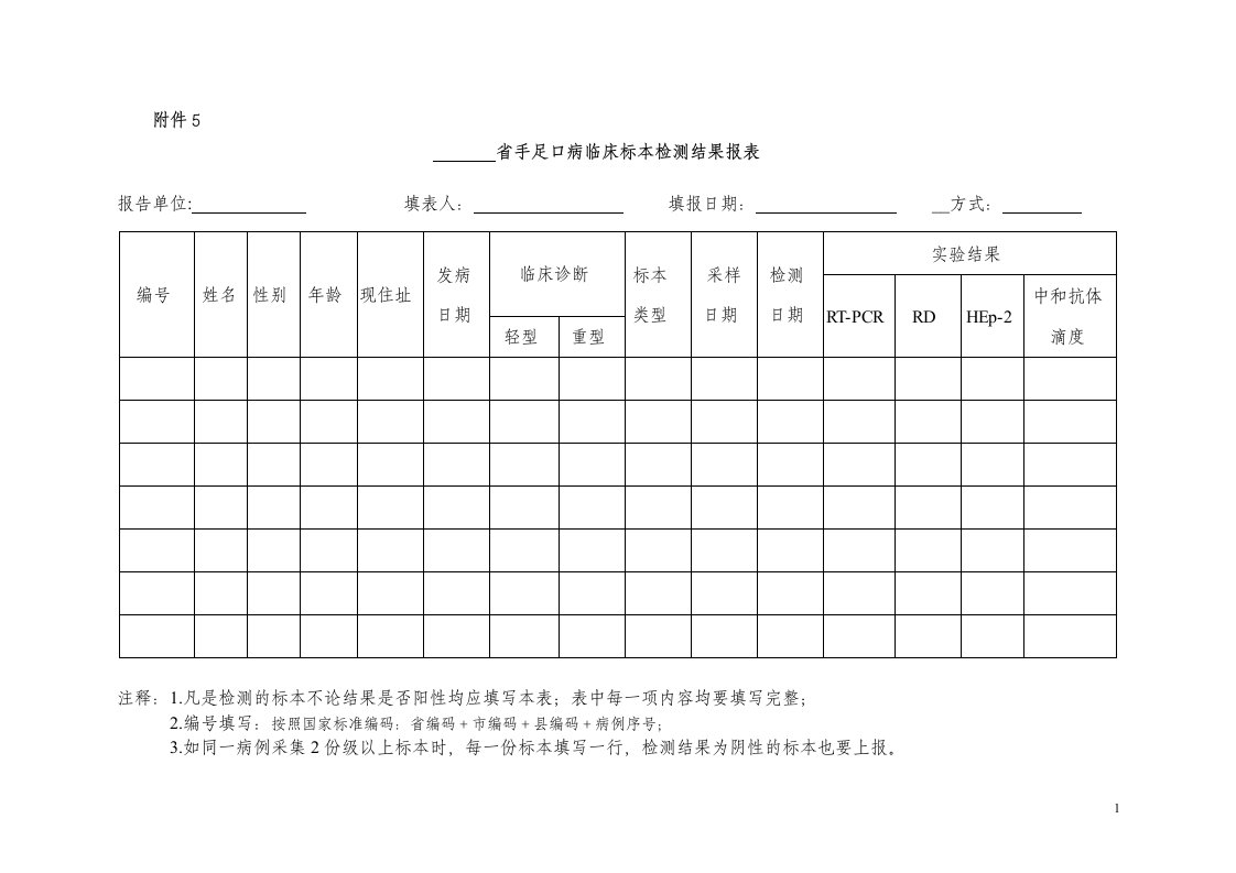 手足口病临床标本检测结果报表