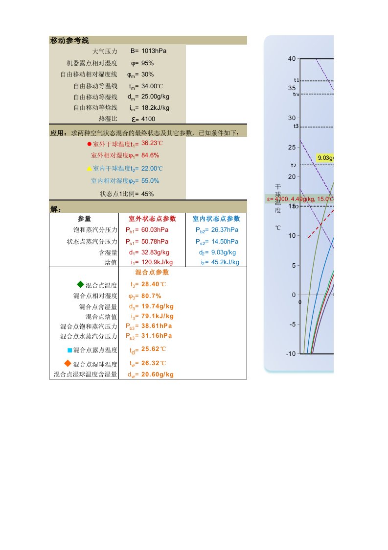 excel焓湿图升级版（精选）