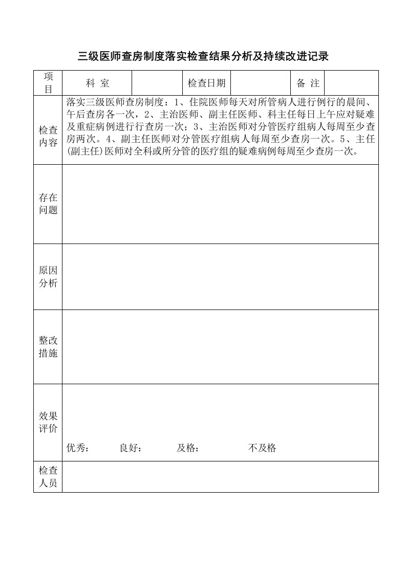 质控反馈三级医师查房制度落实检查结果分析及持续改进记录