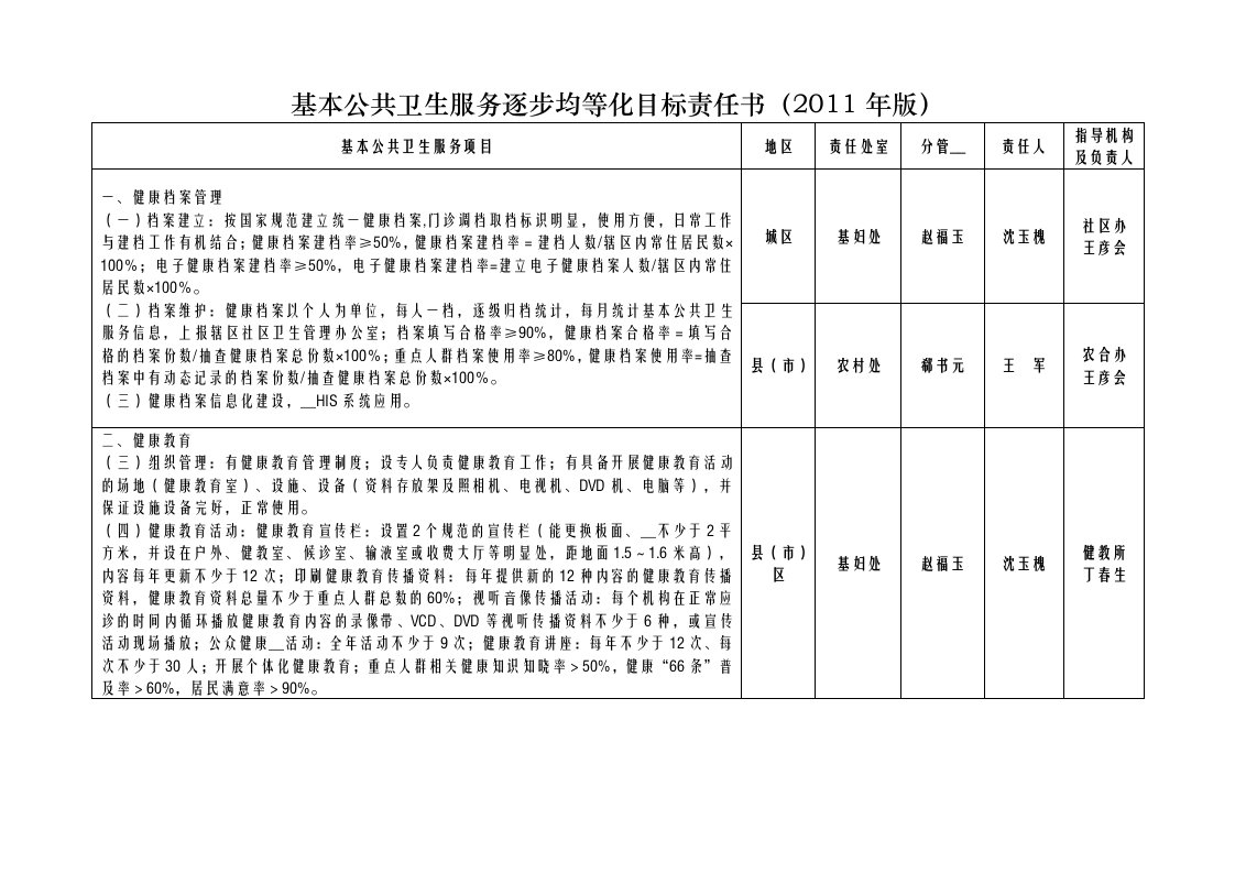 基本公共卫生服务目标责任书