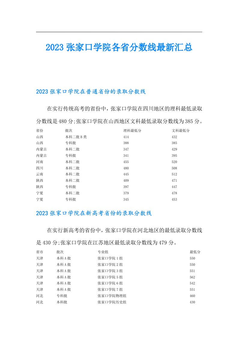 张家口学院各省分数线最新汇总