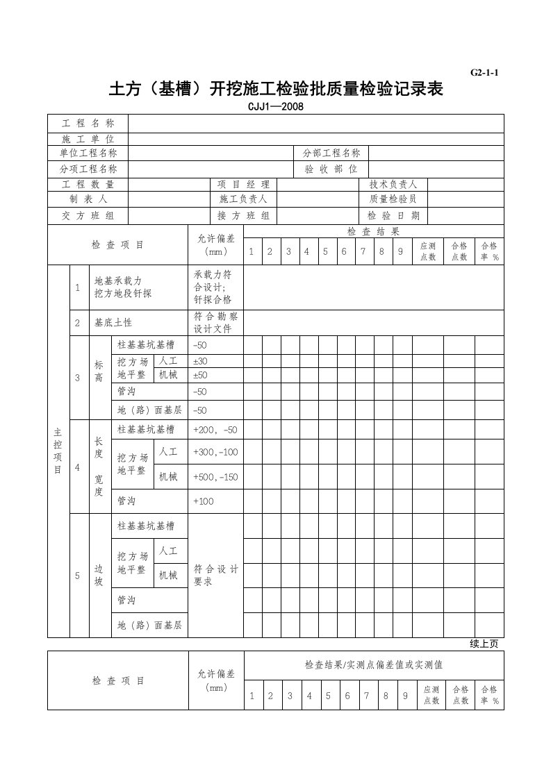 建筑工程-G2—1—1土方基槽开挖工程检验批质量检验记录