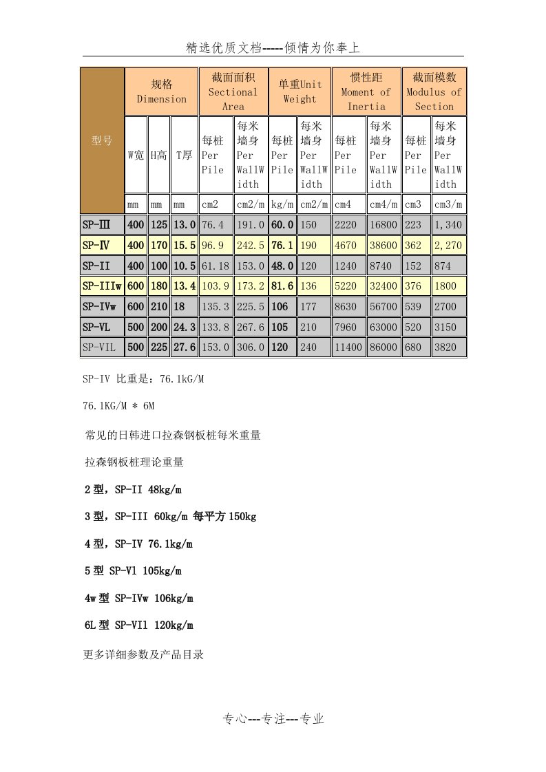 拉森钢板桩比重表(共1页)