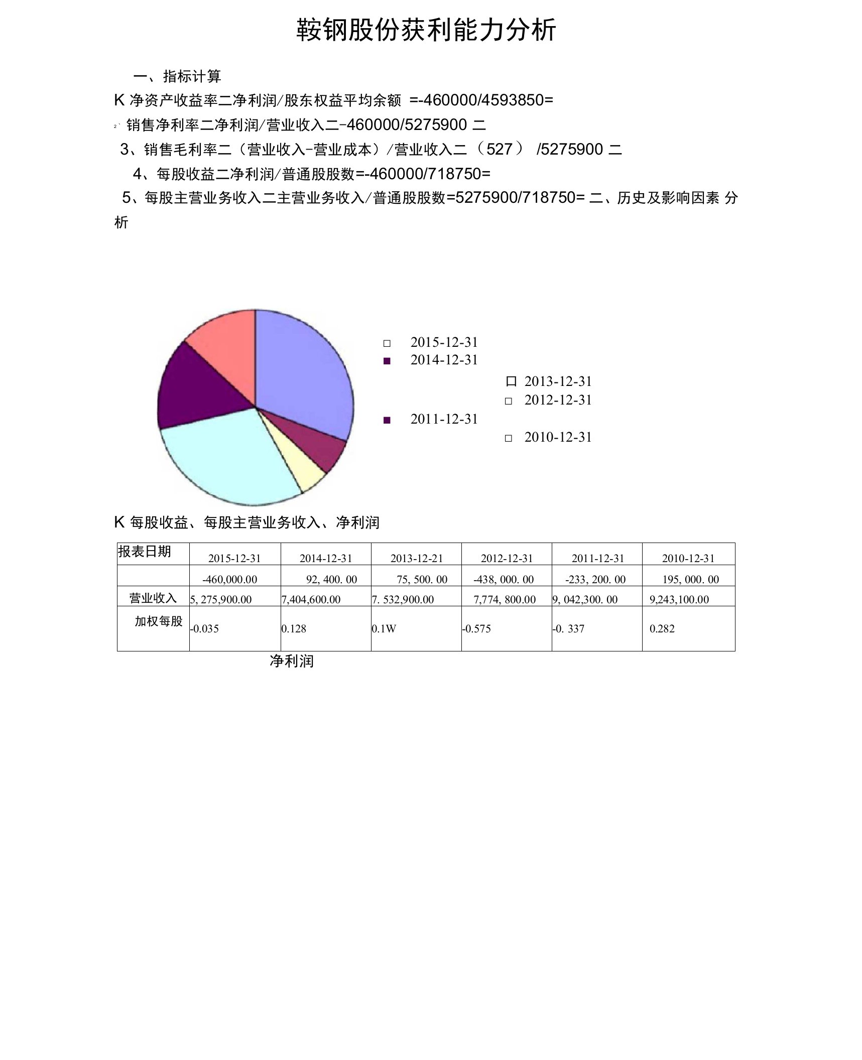 鞍钢股份获利能力分析