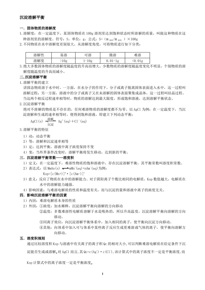 沉淀溶解平衡知识点