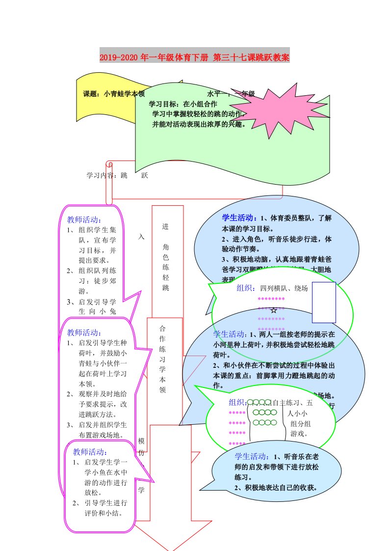 2019-2020年一年级体育下册