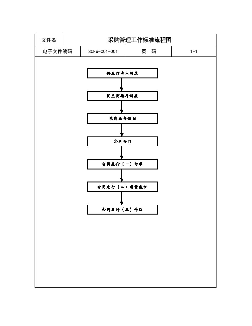 流程管理-01采购管理工作标准流程图