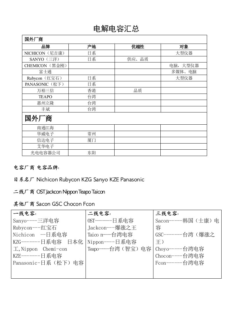 国内外电解电容牌子整理