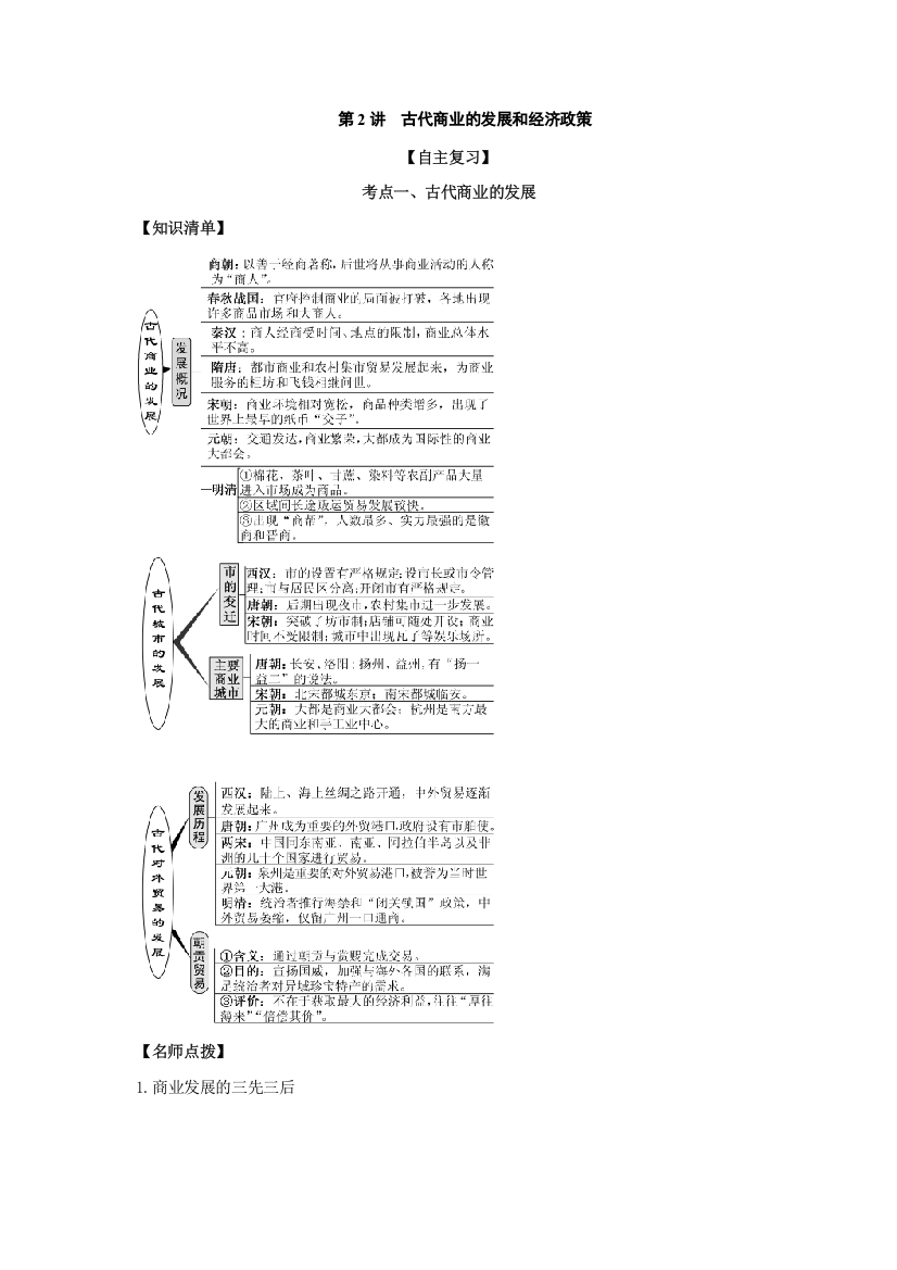 2022高考历史思维导图人教必修二1-2古代商业的发展和经济政策