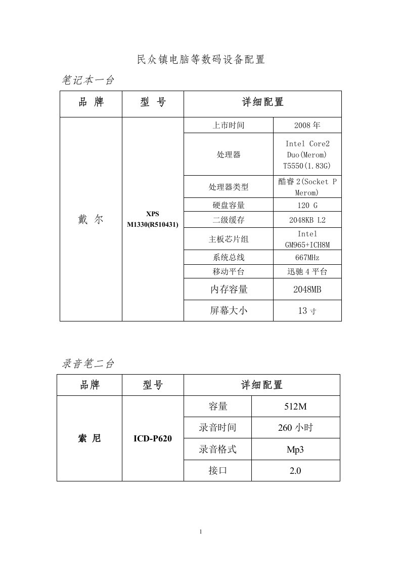 数码设备详细配置-关于购买笔记本电脑、数码摄像机、数码相