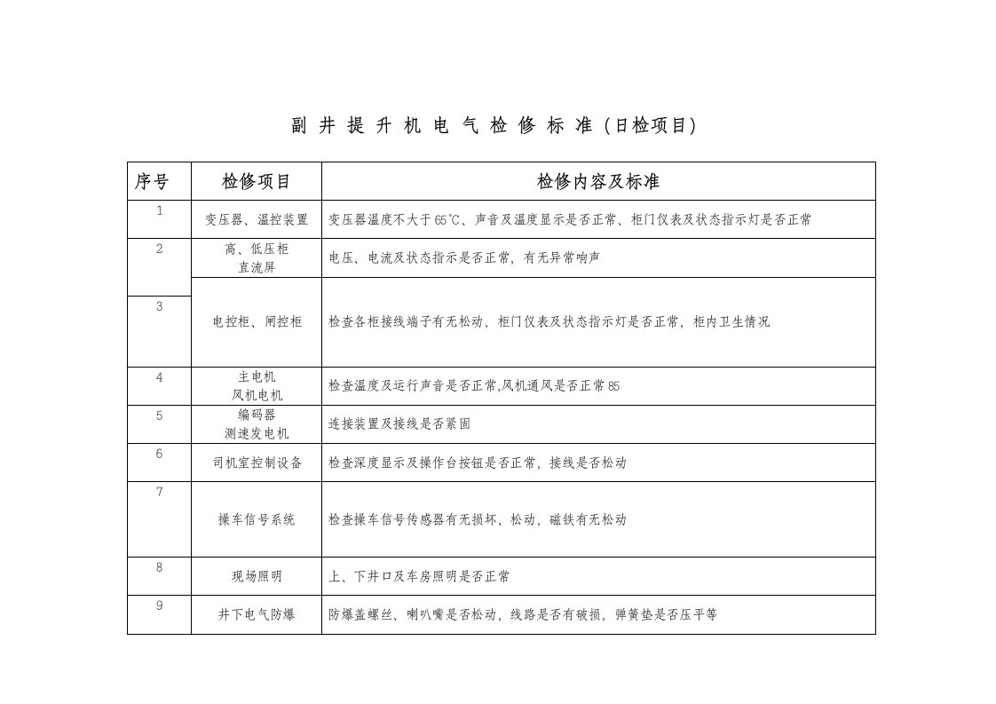 绞车队检修项目及检修标准