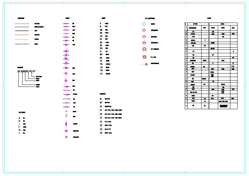 化工制图中的常见图例