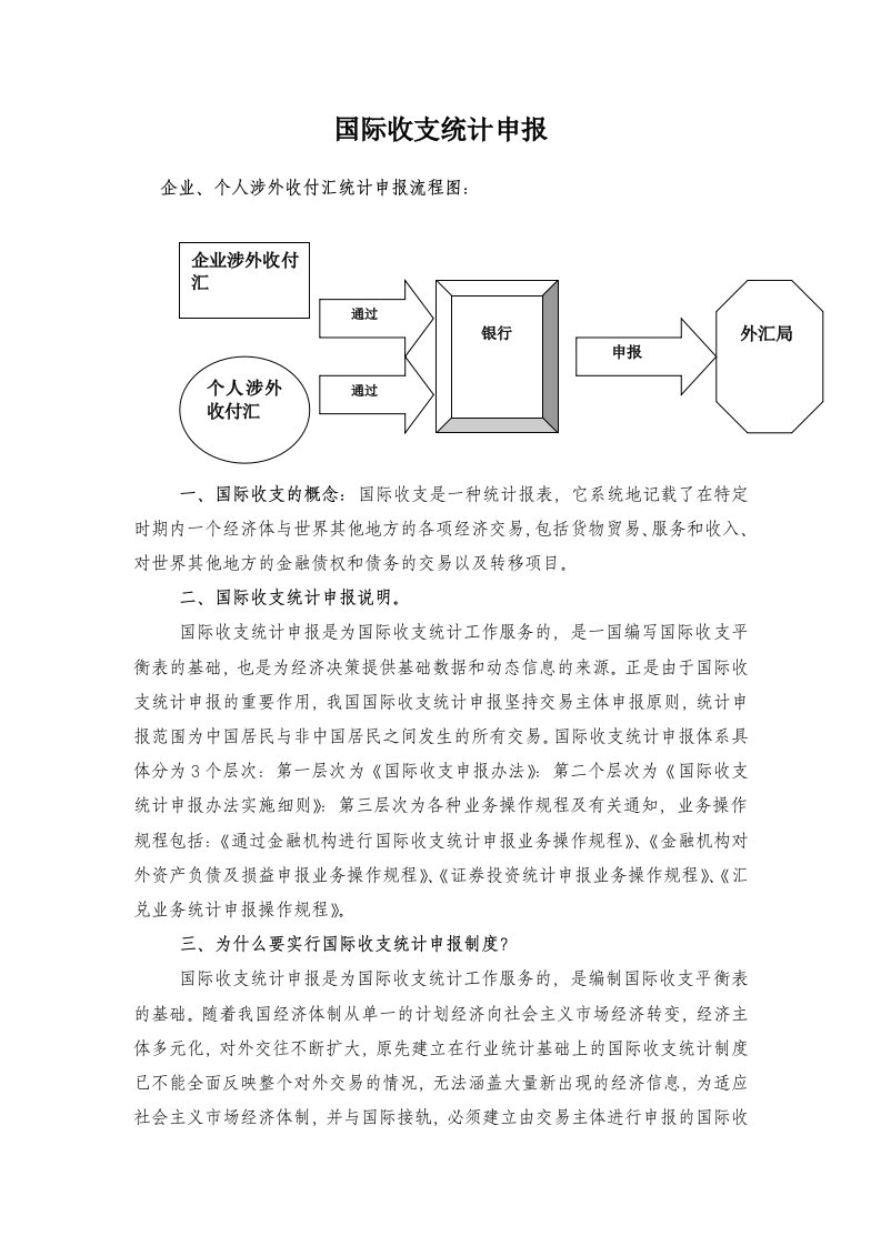 国际收支申报培训资料