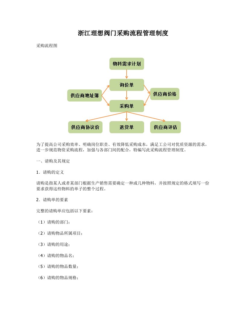 阀门公司采购流程管理制度