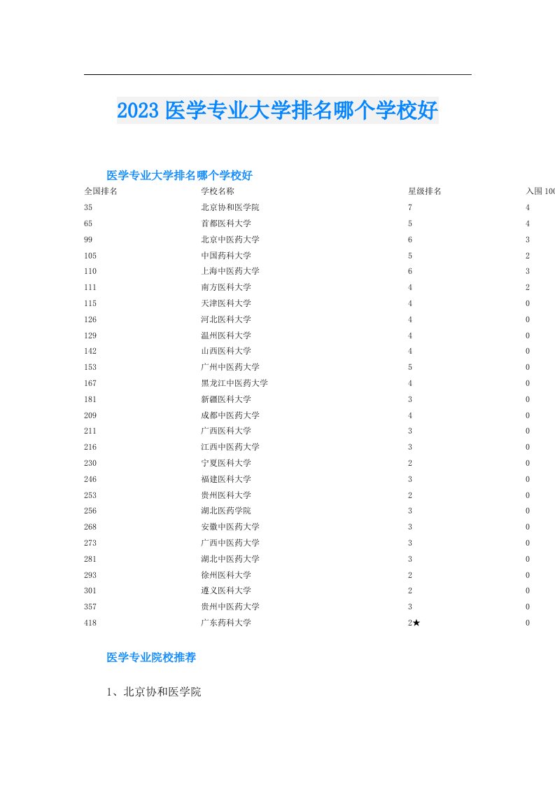 医学专业大学排名哪个学校好