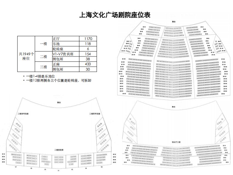 上海文化广场剧院座位表