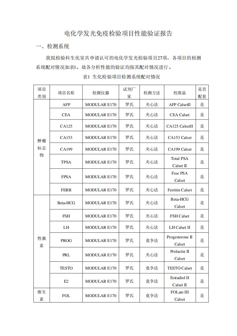 罗氏性能验证报告模板