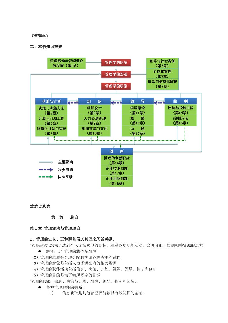 管理学(周三多第三版)冲刺课程讲义模板(最终版)