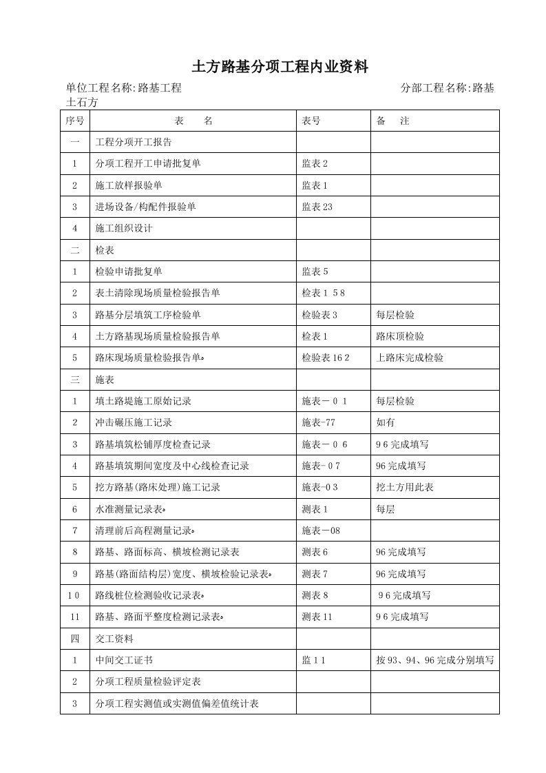 公路工程内业资料整理目录